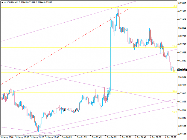 Click to Enlarge

Name: audusd-m5-oanda-division7.png
Size: 24 KB