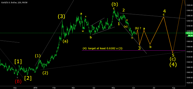 Click to Enlarge

Name: XAUUSD 3Jun16.png
Size: 69 KB
