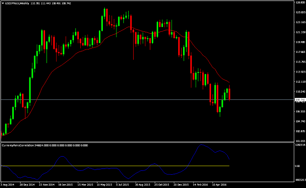 Click to Enlarge

Name: gold-usdyen-corr.png
Size: 16 KB