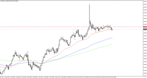 Click to Enlarge

Name: USDCNH.png
Size: 33 KB