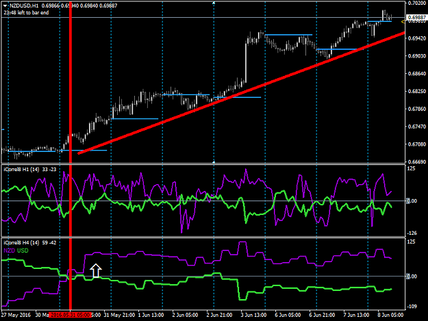Click to Enlarge

Name: NZDUSD H1 with H4.png
Size: 40 KB