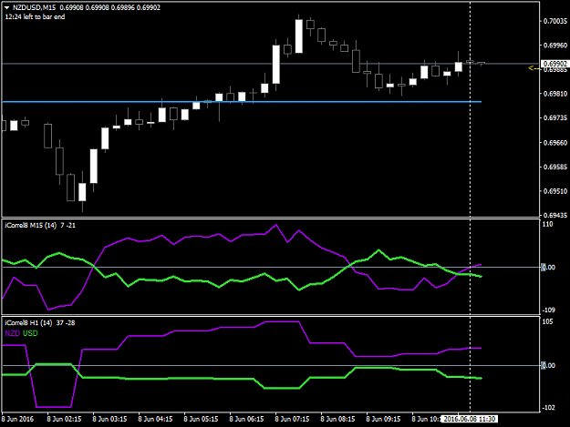 Click to Enlarge

Name: NZDUSDM 15 with H1.png
Size: 22 KB