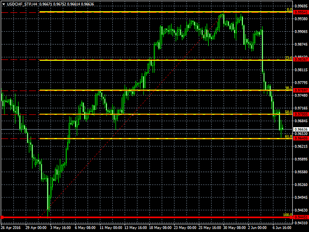 Click to Enlarge

Name: USDCHF_STPH4.png
Size: 39 KB