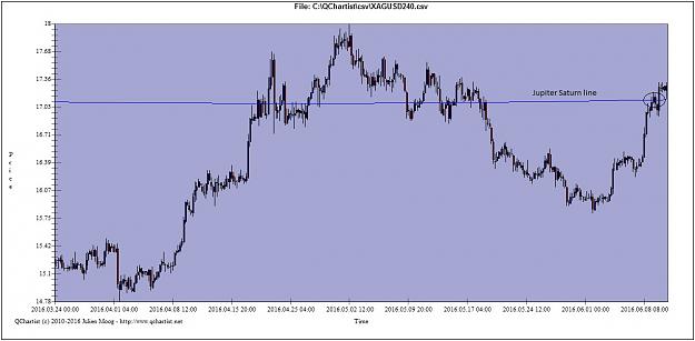 Click to Enlarge

Name: XAGUSD240 - Jupiter Saturn line.jpg
Size: 110 KB
