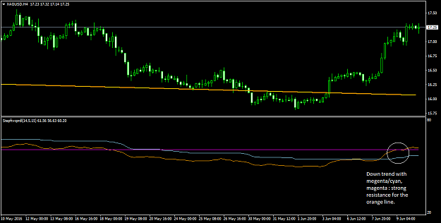 Click to Enlarge

Name: XAGUSDH4 step.png
Size: 20 KB