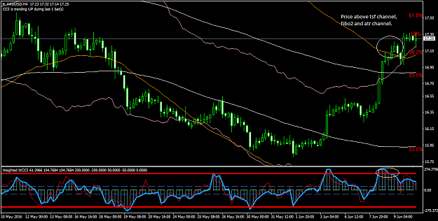Click to Enlarge

Name: XAGUSDH4 lines wcci.png
Size: 42 KB