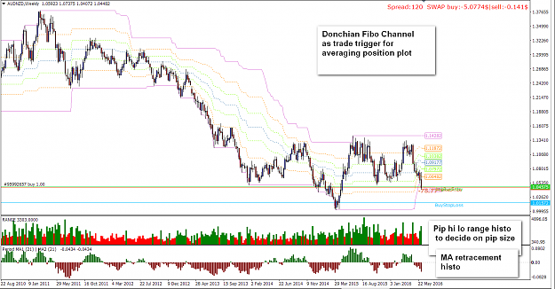 Click to Enlarge

Name: Averaging Indicator Coding request.png
Size: 54 KB