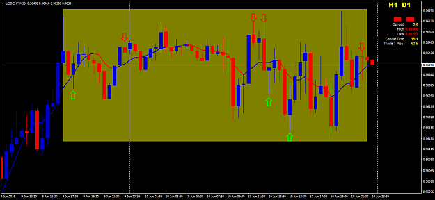 Click to Enlarge

Name: usdchf-m30-fxdirectdealer-3.png
Size: 52 KB
