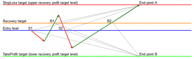 Click to Enlarge

Name: HedgingEaExampleTrade.png
Size: 19 KB