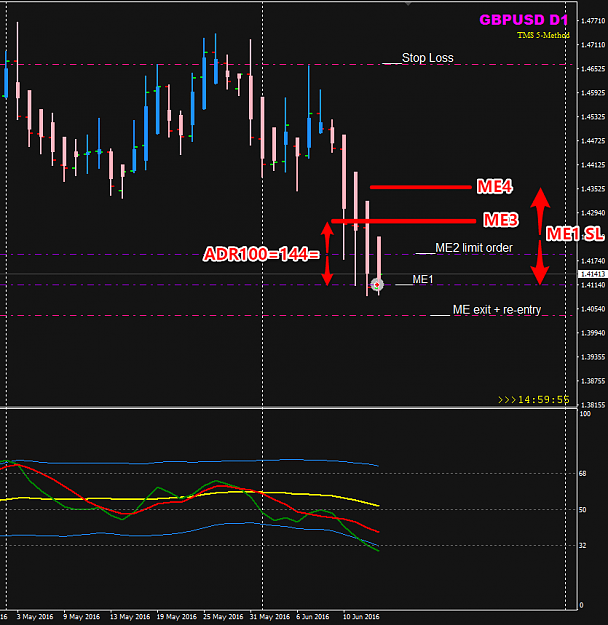 Click to Enlarge

Name: GBPUSD Week 24 June 15 FOMC trade.png
Size: 86 KB