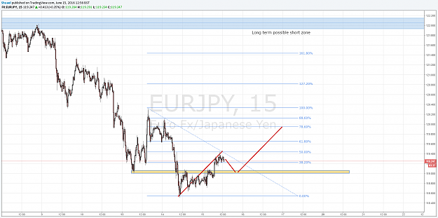 Click to Enlarge

Name: EURJPY.png
Size: 83 KB