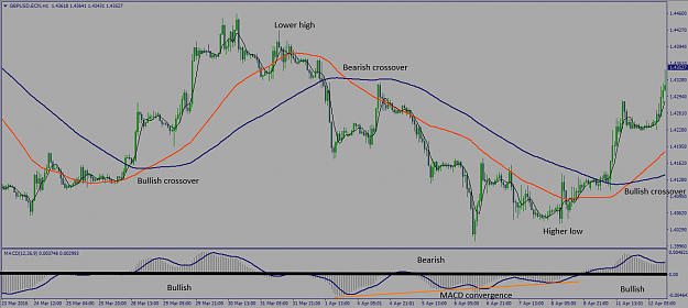 Click to Enlarge

Name: How to identify trend reversals in Forex 4.png
Size: 52 KB