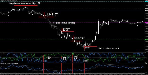 Click to Enlarge

Name: EURUSD M5 Trade entry example.png
Size: 86 KB