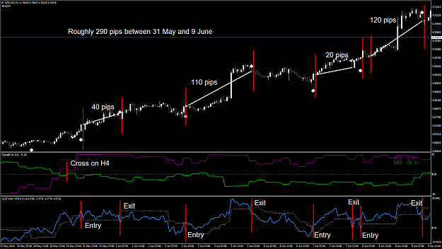 Click to Enlarge

Name: NZDUSD H4 and H1 Trade example with re-entry.png
Size: 69 KB