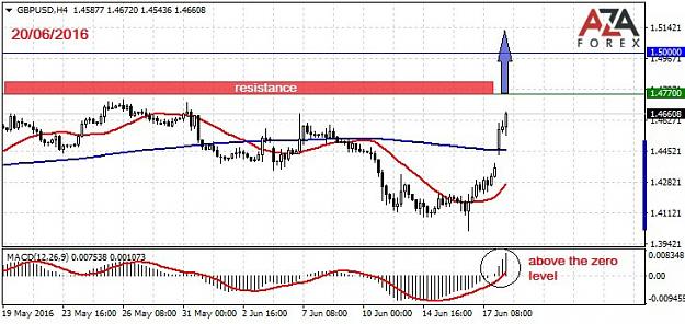 Click to Enlarge

Name: GBPUSD-20-06-16-azaforex-forex-broker.jpg
Size: 81 KB