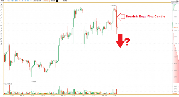Click to Enlarge

Name: bitcoin-pivots-June18-2.png
Size: 58 KB