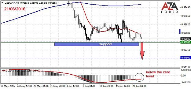 Click to Enlarge

Name: USDCHF-21-06-16-azaforex-forex-broker.jpg
Size: 77 KB