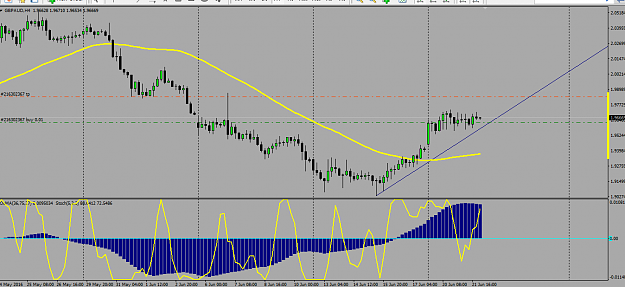 Click to Enlarge

Name: GBPAUD, 4 hr trends.png
Size: 31 KB