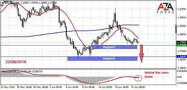Click to Enlarge

Name: USDCAD-22-06-16-azaforex-forex-broker.jpg
Size: 83 KB