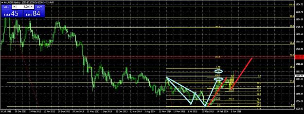 Click to Enlarge

Name: XAUUSDWeekly624.jpg
Size: 328 KB