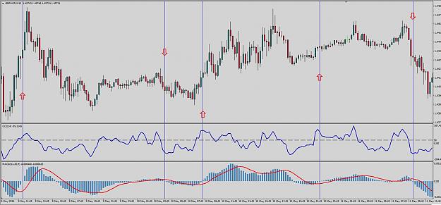 Click to Enlarge

Name: MACD+CCI.jpg
Size: 196 KB