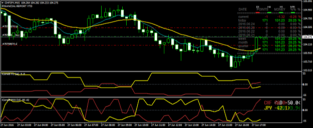Click to Enlarge

Name: CHFJPYM15.png
Size: 50 KB