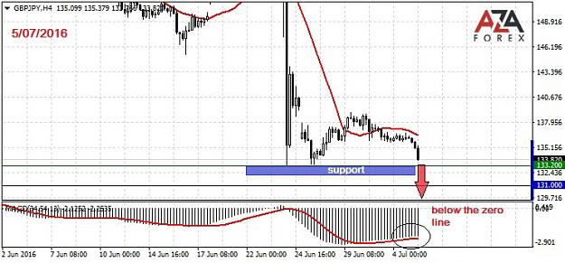 Click to Enlarge

Name: GBPJPY-5-07-16-azaforex-forex-broker.jpg
Size: 73 KB