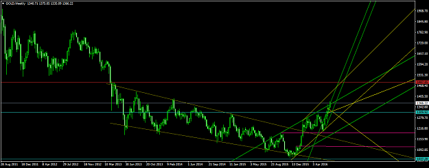 Click to Enlarge

Name: GOLDWeekly.png
Size: 47 KB