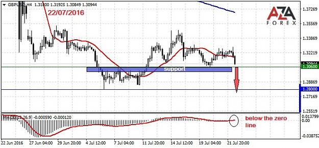 Click to Enlarge

Name: GBPUSD-22-07-16-azaforex-forex-broker.jpg
Size: 74 KB