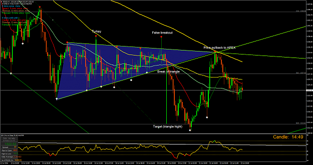 Click to Enlarge

Name: gold-h1-fxpro-financial-services-2.png
Size: 114 KB