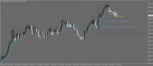 Click to Enlarge

Name: XAUUSDDaily.png
Size: 30 KB