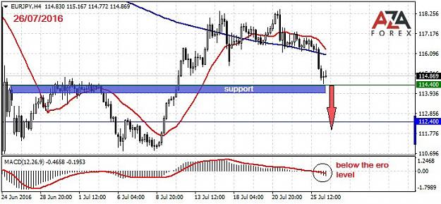 Click to Enlarge

Name: EURJPY-26-07-16-azaforex-forex-broker.jpg
Size: 83 KB