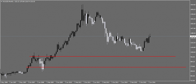 Click to Enlarge

Name: XAUUSDMonthly.png
Size: 26 KB