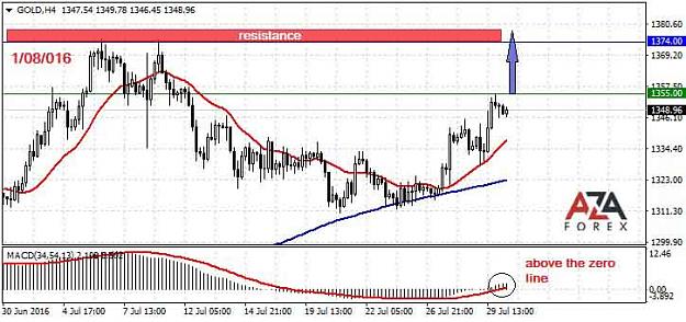 Click to Enlarge

Name: GOLD-1-08-16-azaforex-forex-broker.jpg
Size: 50 KB