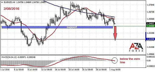 Click to Enlarge

Name: EURNZD-2-08-16-azaforex-forex-broker.jpg
Size: 49 KB