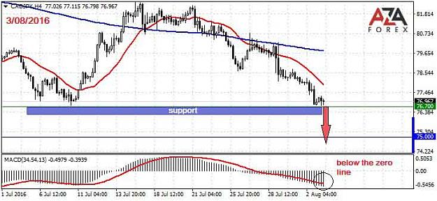 Click to Enlarge

Name: CADJPY-3-08-16-azaforex-forex-broker.jpg
Size: 51 KB