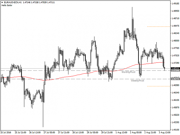 Click to Enlarge

Name: euraud-ecn-h1-admiral-markets-2.png
Size: 30 KB