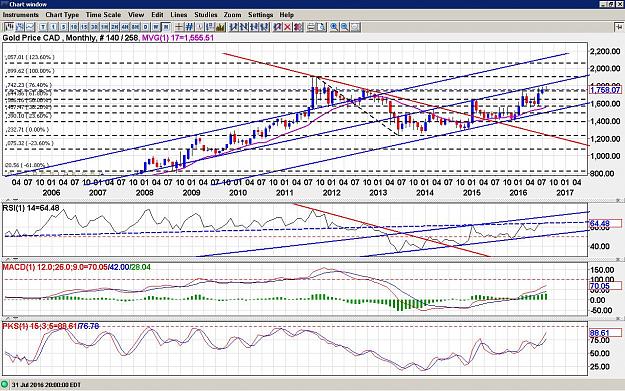 Click to Enlarge

Name: Gold in CAD - monthly 160805.JPG
Size: 282 KB