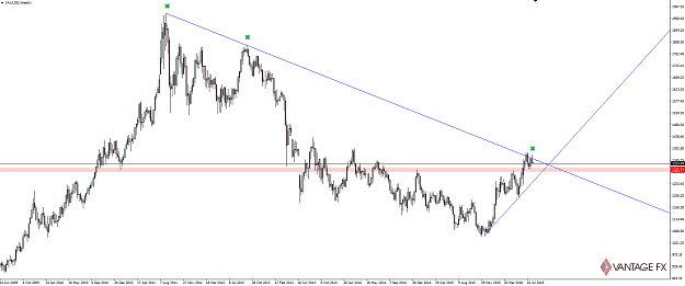 Click to Enlarge

Name: 160808_gold_weekly.png
Size: 36 KB