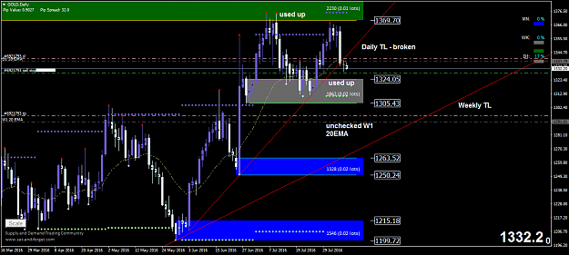 Click to Enlarge

Name: GOLDDaily.png
Size: 50 KB