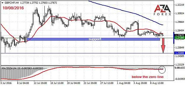 Click to Enlarge

Name: GBPCHF-10-08-16-azaforex-forex-broker.jpg
Size: 51 KB