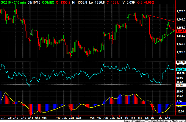 Click to Enlarge

Name: Gold H4 trendlines.png
Size: 79 KB