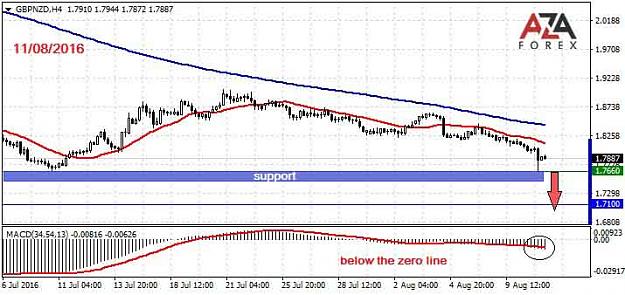 Click to Enlarge

Name: GBPNZD-11-08-16-azaforex-forex-broker.jpg
Size: 50 KB
