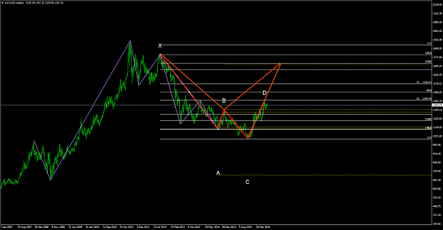 Click to Enlarge

Name: XAUUSDWeekly.png
Size: 46 KB