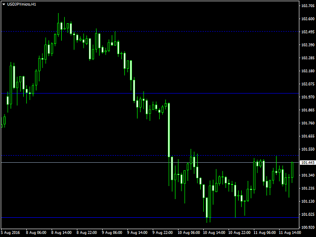 Click to Enlarge

Name: usdjpymicro-h1-trading-point-of.png
Size: 28 KB