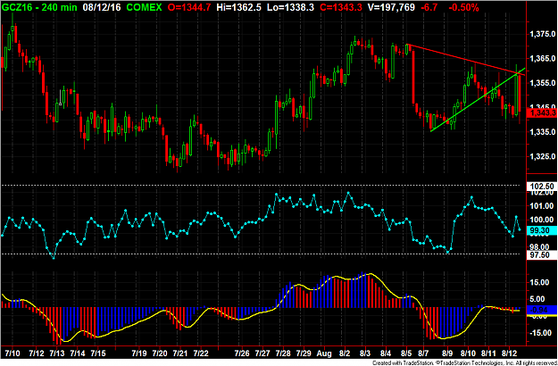 Click to Enlarge

Name: Gold H4 SupRes.png
Size: 78 KB