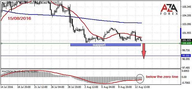 Click to Enlarge

Name: USDJPY-15-08-16-azaforex-forex-broker.jpg
Size: 47 KB