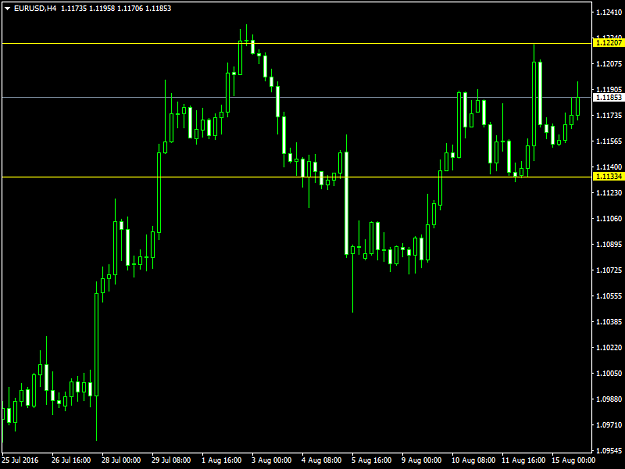Click to Enlarge

Name: EURUSDH4.png
Size: 30 KB