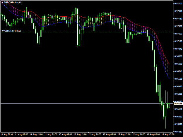 Click to Enlarge

Name: usdchfmicro-h1-trading-point-of.png
Size: 32 KB