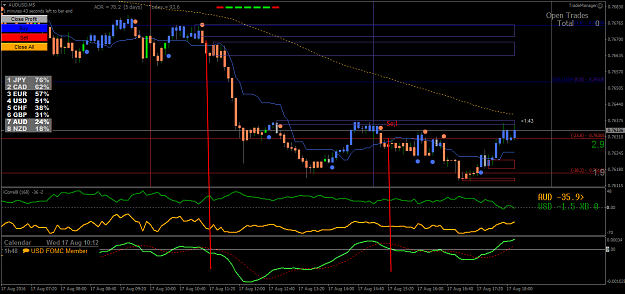 Click to Enlarge

Name: AUDUSDM5.png
Size: 44 KB